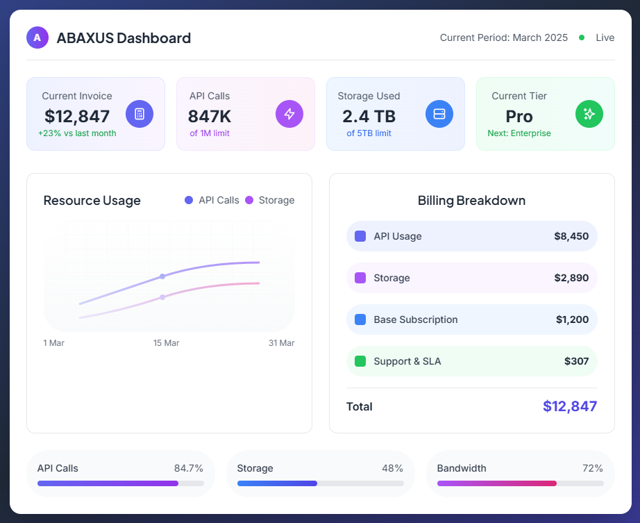 ABAXUS Dashboard
